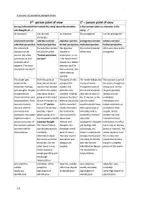 Vorschau - Arbeitsblätter - Analysis: Point of View (fictional texts) - Deckblatt