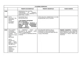 anteprima - Mappe concettuali - TIMELINE RIASSUNTIVA DELLA SECONDA GUERRA MONDIALE - Pagina 1