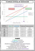 Vorschau - Stundenentwürfe - Die Gewinnschwelle (break-even-point) BwR 10 II Lehrplan Plus - Seite 2