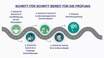 Vorschau - Stundenentwürfe - Ich-Botschaften Unterrichtsentwurf UB Sonderpädagogik - Seite 3