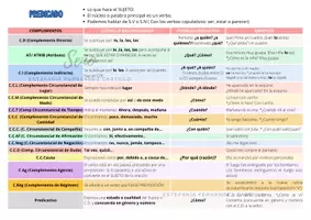 Vista previa - Otros - Análisis Sintáctico - página 1