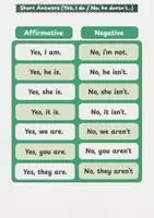 Vorschau - Poster - English Short Answers: Yes/No Questions - Seite 1