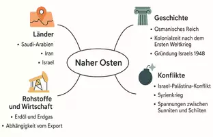 Vorschau - Arbeitsblätter - Arbeitsblätter "Naher Osten" + Lösung & MP3 + Mindmap + Infografik - Seite 2