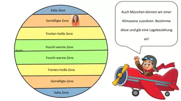 Vorschau - Stundenentwürfe - Leben in der gemäßigten Zone - Seite 3