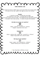Vorschau - Arbeitsblätter - How to use: would and would not + like - Deckblatt