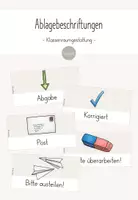 Vorschau - Bildkarten - Ablagenbeschriftungen im Klassenzimmer - Deckblatt