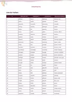 Vista previa - Unidades / Secuencias / Situaciones de Aprendizaje - Liste von 170 Verben auf Deutsch - página 1