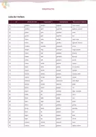 Vista previa - Unidades / Secuencias / Situaciones de Aprendizaje - Liste von 170 Verben auf Deutsch - página 3