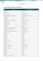 Vista previa - Unidades / Secuencias / Situaciones de Aprendizaje - Lista de 270 Termos e Funções em Informática - página 2
