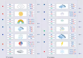 Vorschau - Stationenlernen - Klammerkarten - Wetter (DaZ / DaF) - Seite 1