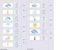 Vorschau - Stationenlernen - Klammerkarten - Wetter (DaZ / DaF) - Seite 2