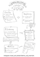 Vorschau - Lehrpläne/Lehrermaterial - Leitfaden Unterricht - Deckblatt