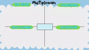 Vista previa - Hojas de trabajo - MULTIPLICACIÓN Y DIVISIÓN CON SUS 4 FORMAS - Portada