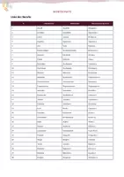 Vorschau - Fördermaterial/Inklusion - Liste von Berufen auf Deutsch mit Übersetzungen ins Spanische - Seite 1