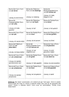 Vorschau - Spiele - Grammatikspiel - Kennst du die Zeitformen? - Seite 2