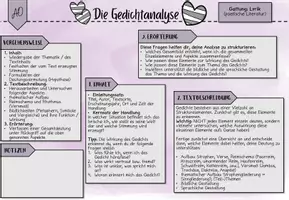 Vorschau - Merkblätter - Übersicht Lyrik - Gedichtanalyse - Wie gehe ich vor? - Advanced Organizer - Seite 2