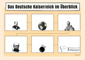 Vorschau - Poster - Das Deutsche Kaiserreich im Überblick - Seite 2