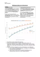 Vorschau - Arbeitsblätter - Arbeitsblatt: Siedetemperatur Carbonsäuren (bearbeitbar) - Deckblatt