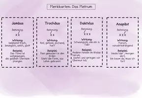 Vorschau - Spiele - Versmaß - Das Metrum - Merkkarten und Dominospiel - Gedichtanalyse - Lyrik - Seite 2