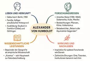 Vorschau - Arbeitsblätter - Arbeitsblätter zum Thema "Alexander von Humboldt" + Lösung & MP3 + Mindmap + Infografik - Seite 2