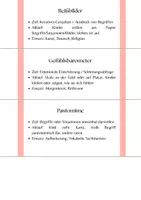 Vorschau - selbst erstellte Cliparts/Grafiken - Methodenkartei für den Unterricht - Seite 2
