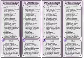 Vorschau - Merkblätter - Gedichtanalyse - Lyrik - Übersicht zum Vorgehen - Lesezeichen - Seite 2