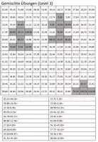 Vorschau - Arbeitsblätter - Gemischte Übungen Dezimalzahlen Level 3 - Deckblatt