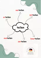 Προεπισκόπηση - Φύλλα εργασίας - Präfixe vom Verb teilen_Προθέματα του ρήματος teilen - Σελίδα 2