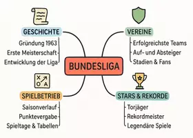 Vorschau - Arbeitsblätter - Arbeitsblätter zum Thema "Bundesliga" (Lückentext, Hörverstehen) + Lösung & MP3 + Mindmap + Infografik - Seite 3