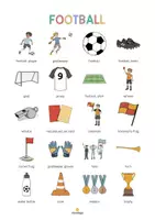 Aperçu - Affichage - Football: Vocabulary Poster (Affiche pour le cours d'anglais) - Page 2