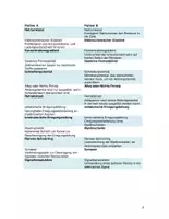 Vorschau - Arbeitsblätter - Membranpotential (Ruhepotential & Aktionspotential) - Tandembogen - Seite 3