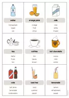 Aperçu - Jeux - Drinks / Boissons: Don’t say it! (Jeu pour le cours d'anglais) - Page 2