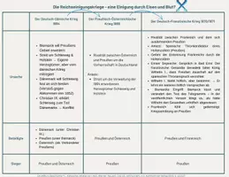 Vorschau - Arbeitsblätter - Die Reichseinigungskriege - Flugblätter und Zusammenfassung - Seite 3