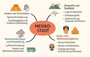 Vorschau - Arbeitsblätter - Arbeitsblätter zum Thema "Mexiko-Stadt" + Lösung & MP3 + Mindmap + Infografik - Seite 2