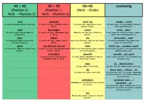 Vorschau - Merkblätter - Merkblatt - Konnektoren/ Konjunktionen B1 - Deckblatt