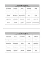 Vorschau - Spiele - Chemie-Bingo: Laborgeräte - Seite 3