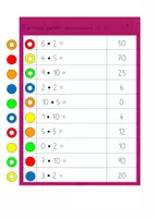 Vorschau - Stationenlernen - Kernaufgaben | Malreihen von 2,5,10 | Freiarbeitskarten - Seite 2
