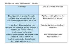 Vorschau - Spiele - Kettenquiz zum Thema Diabetes mellitus - Seite 1