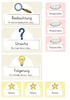 Vorschau - Bildkarten - Reflexionskarten für Unterrichtsbesuche im Referendariat - Seite 3