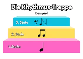 Vorschau - Arbeitsblätter - Rhythmus-Treppe: Beispiele und Vorlagen zum Ausfüllen (PDF) - Deckblatt