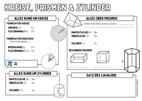 Vorschau - Poster - KREISE, PRISMEN & ZYLINDER - Advanced Organizer & Merkplakat (Klasse 9) - Seite 1