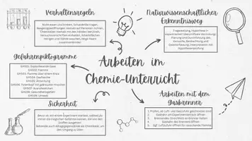 Vorschau - Merkblätter - Lernkarten-Sammlung Stoffe und ihre Eigenschaften (8 NTG) - Seite 1