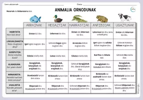 Vista previa - Hojas de trabajo - Animalia ornodunak. Informazio taulak eta irudiak - página 1