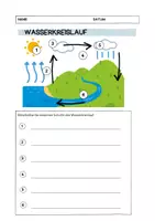 Vorschau - Arbeitsblätter - Wasserkreislauf - Deckblatt