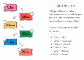anteprima - Materiale di supporto/inclusione - Libretto: le tipologie testuali (I parte) - Pagina 1