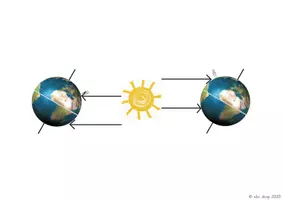 Vorschau - Merkblätter - Aufgabensammlung zum Thema Weltall und Sonnensystem - Seite 3