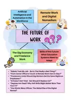Vorschau - Arbeitsblätter - The Future of Work (Gruppenpuzzle) - Seite 2