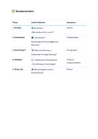 Vorschau - Stundenentwürfe - Materialpaket: Gesellschaftliche Entwicklungen & deren Einfluss, Lernfeld 3: Die Lebenswelten von Kindern, Jugendlichen und jungen Erwachsenen analysieren, strukturieren und mitgestalten - Seite 3