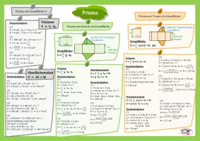 Vorschau - Merkblätter - Info Prisma - Deckblatt