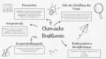Vorschau - Poster - Lernkarten-Sammlung Chemische Reaktionen (9 SG) - Seite 1